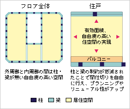 ディアマークスキャピタルタワー鹿島建設超高層RCダブルチューブ構造