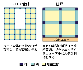 ディアマークスキャピタルタワー鹿島建設RC構造